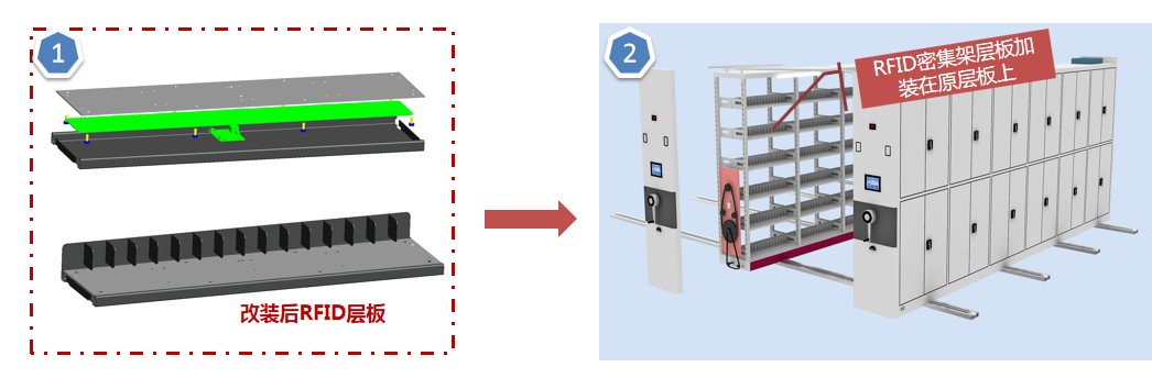 RFID智能密集架助力傳統檔案館實現智能化升級
