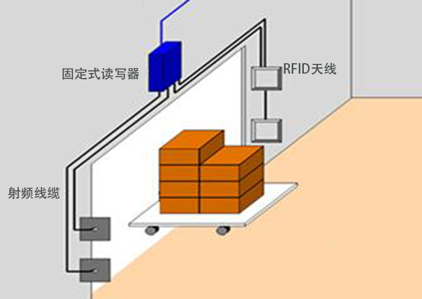 RFID窄波束天線