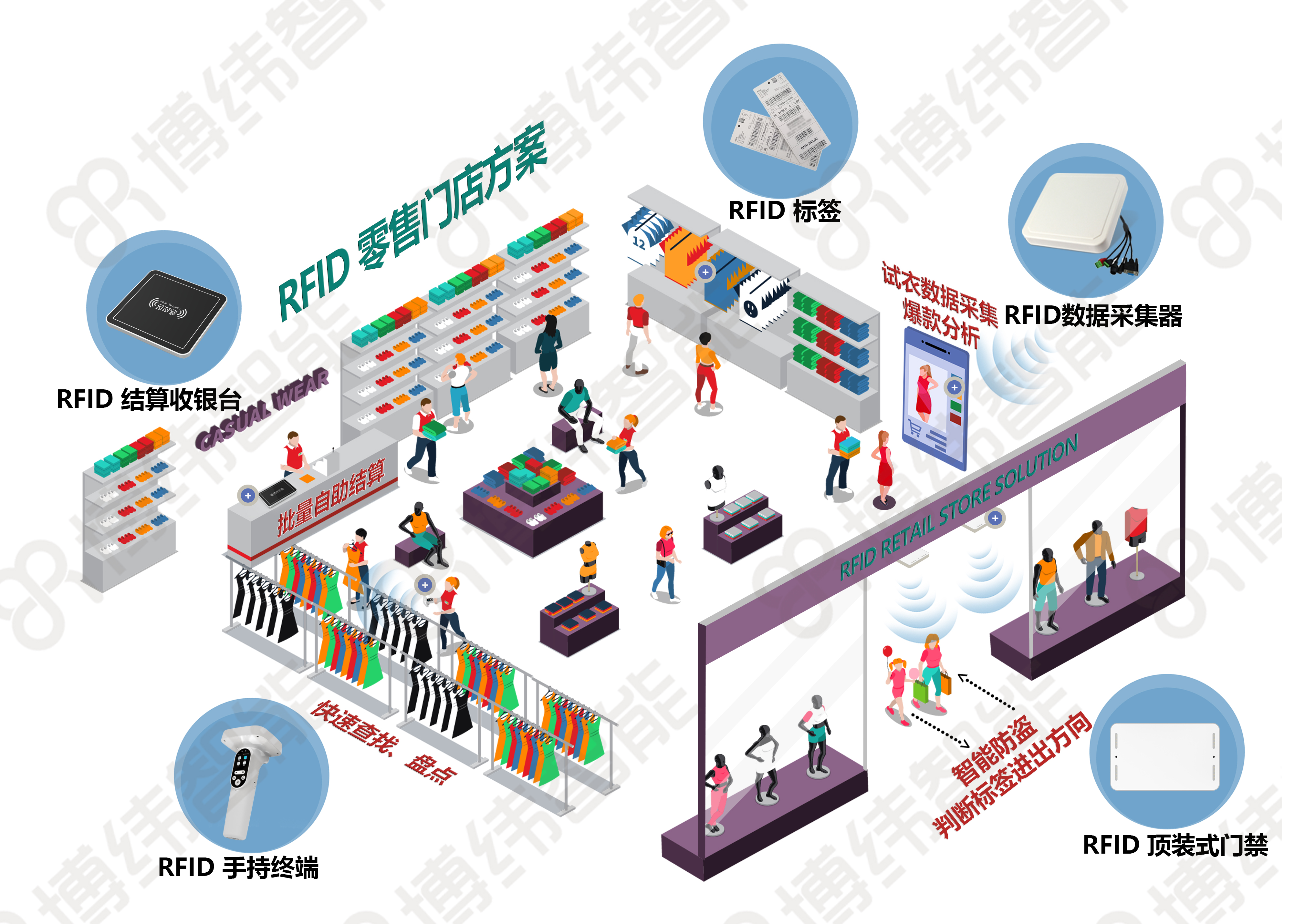 RFID技術在服裝管理中的應用：防偽、倉儲、盤點與防盜