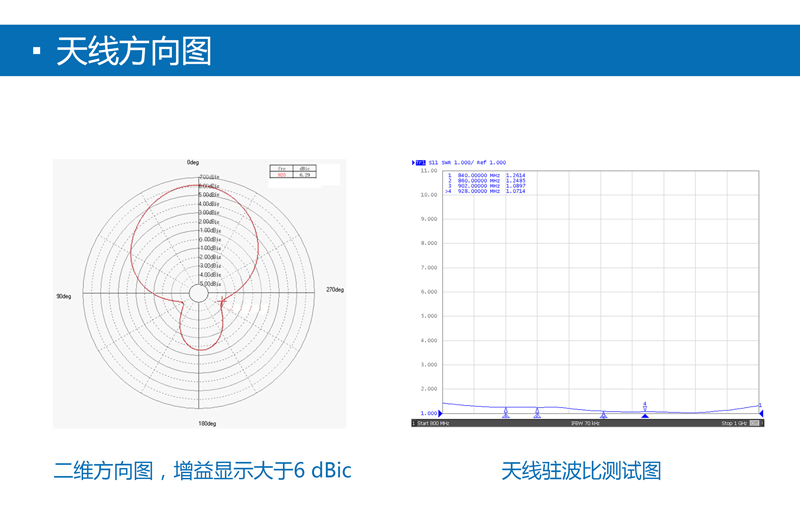 6dbic圓極化UHF天線 超高頻rfid天線系列 BRA-02SR