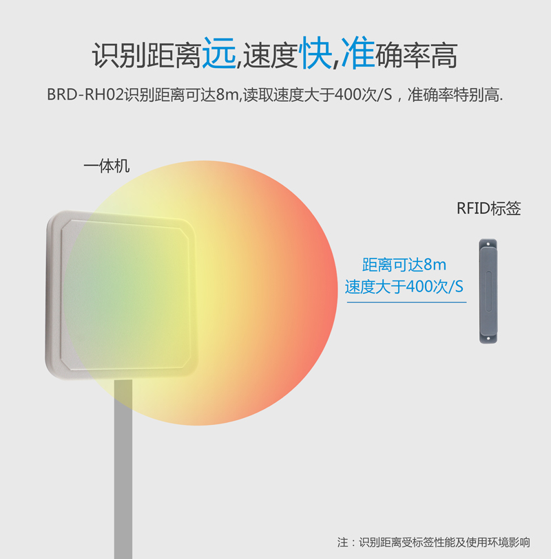 UHF超高頻一體機 rfid讀寫器設備 BRD-RH02 識別距離遠 速度快 準確率高